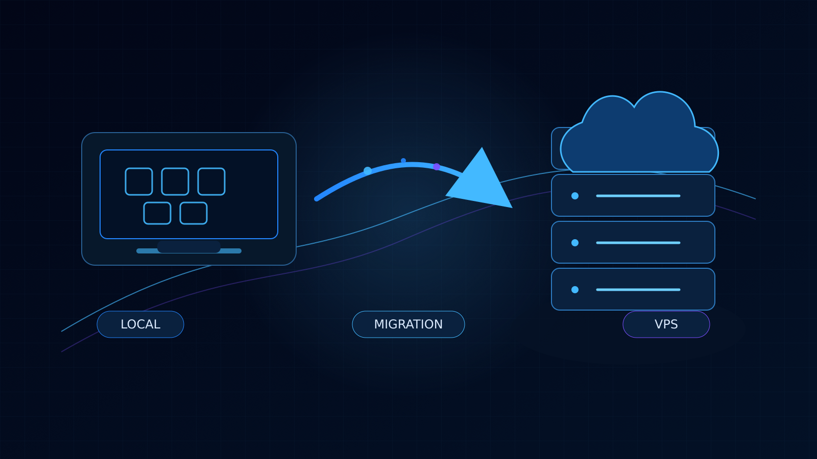 Migration d’un site WordPress Docker depuis un Homelab local vers un VPS